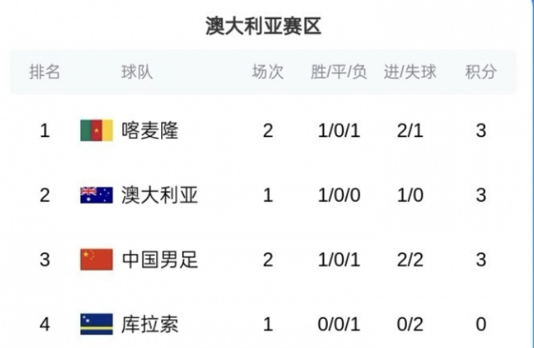 开云平台-国足0-2惨败喀麦隆!黄健翔质疑邵佳一用人,詹俊点评更中肯!